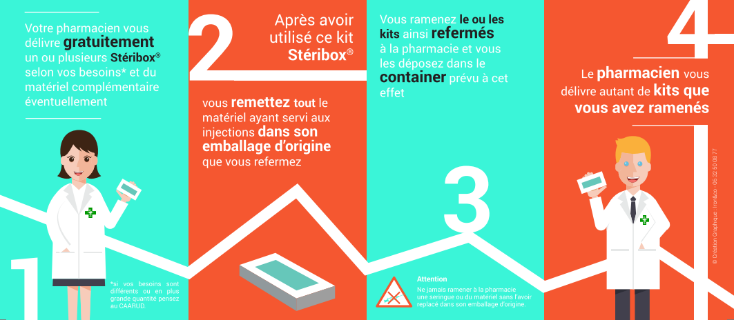 explications PESPA explications PESPA