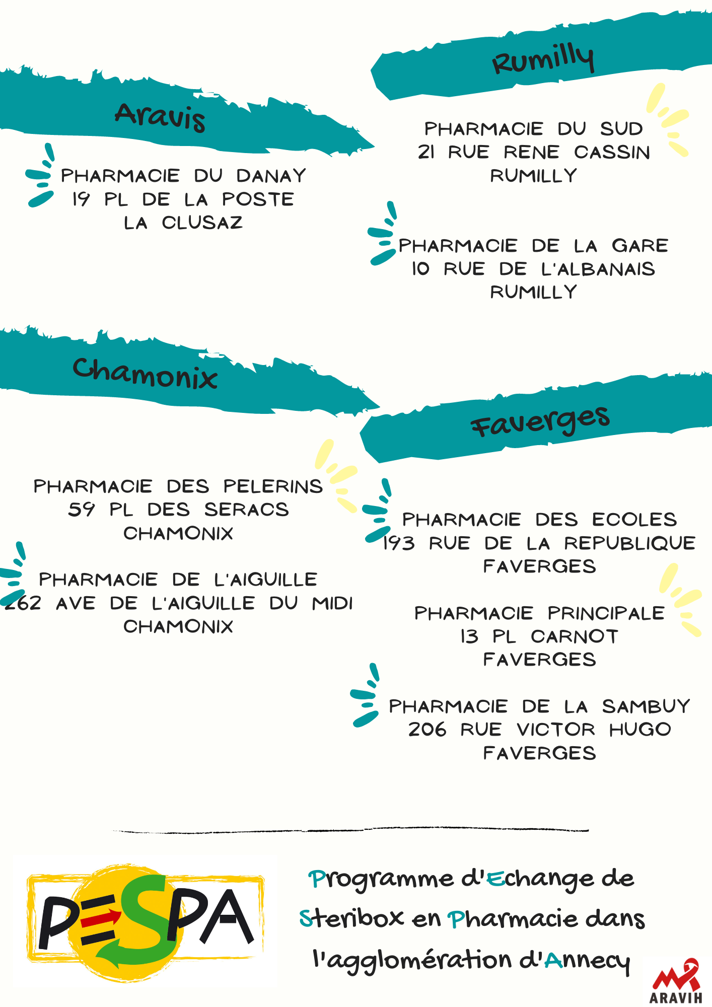 pharmacies partenaires pharmacies partenaires